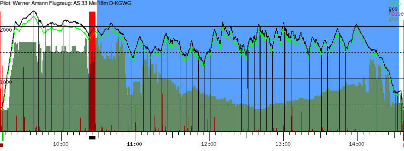 Barometer
